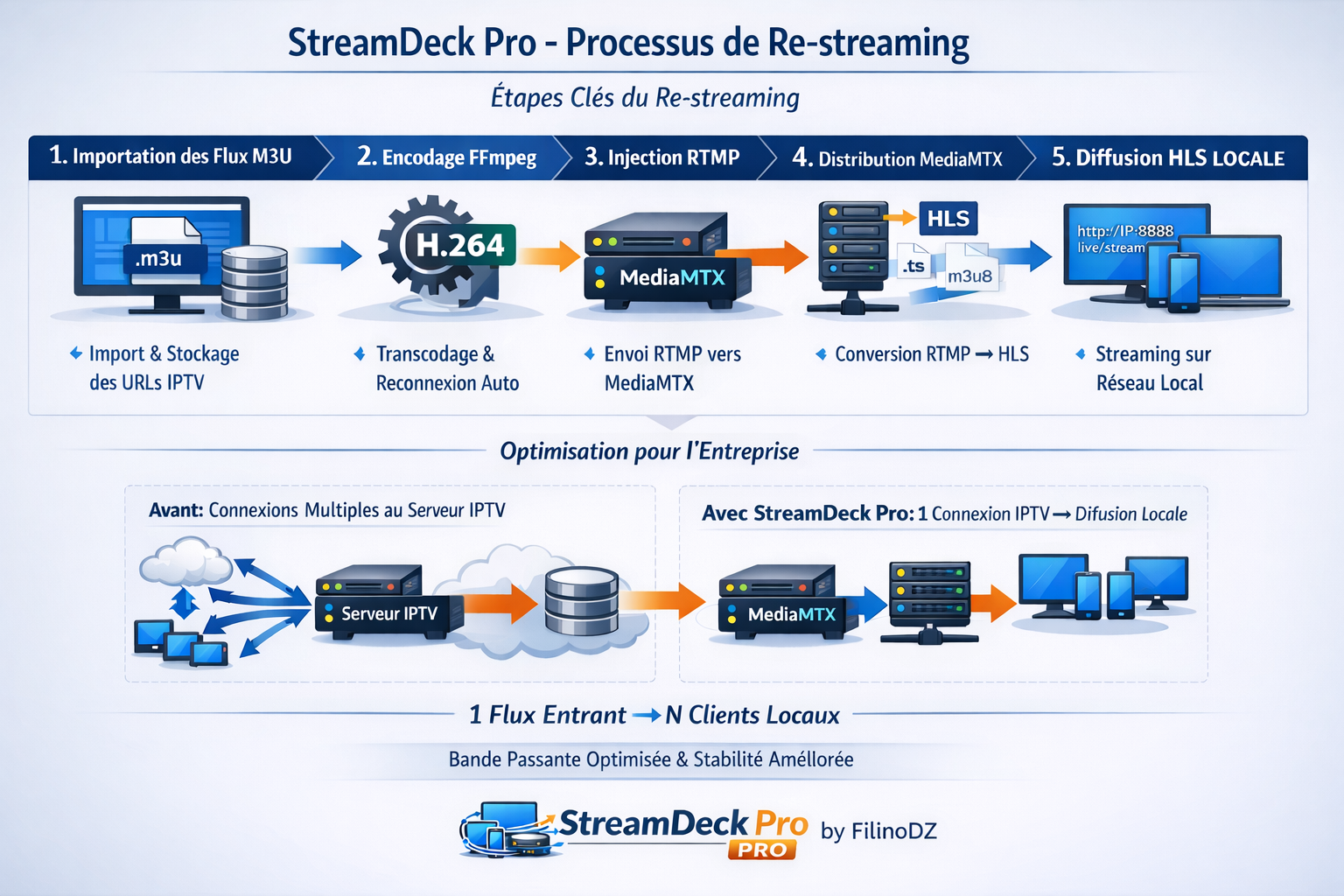 StreamDeck Pro Screenshot