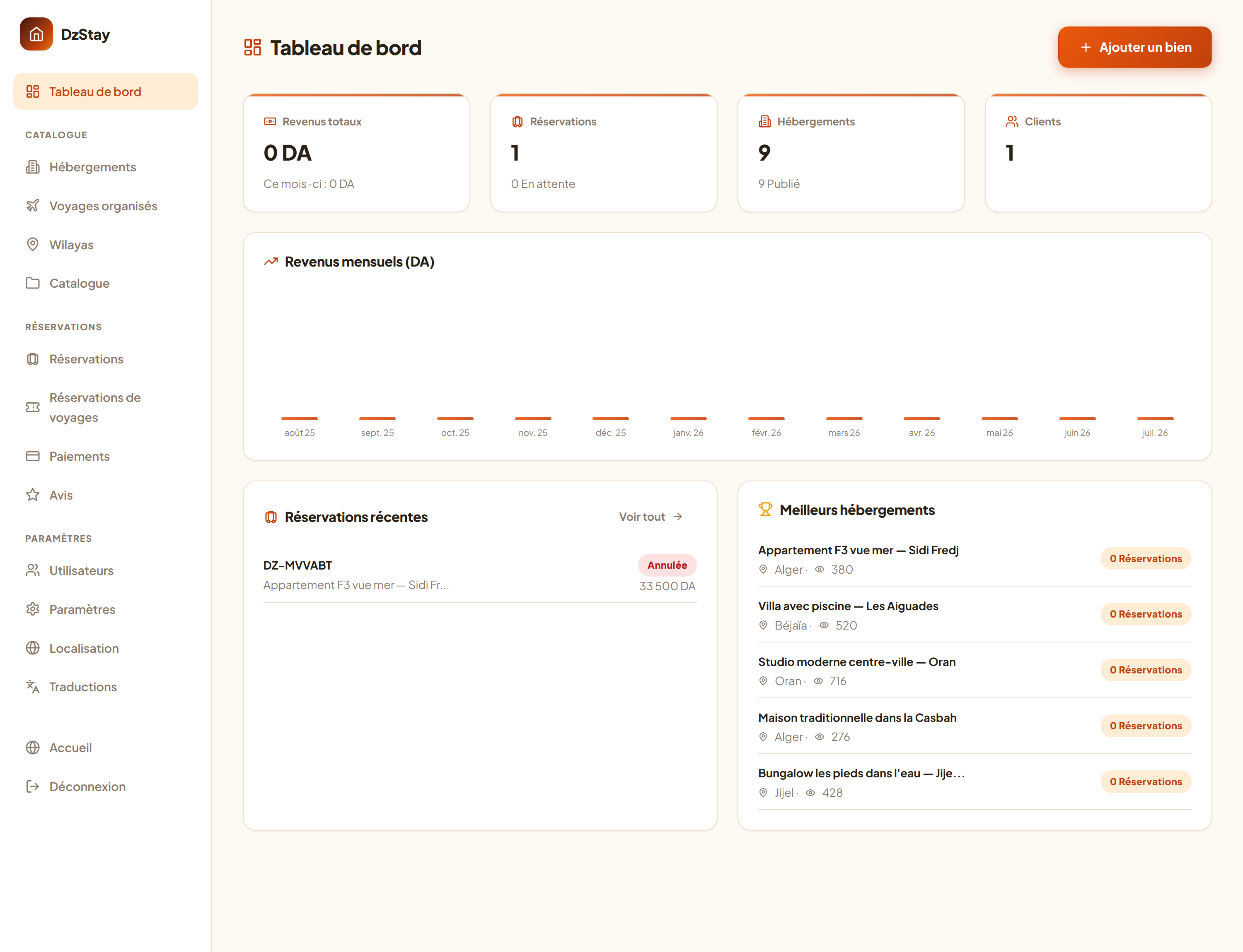 Tableau de bord d'administration Voyara